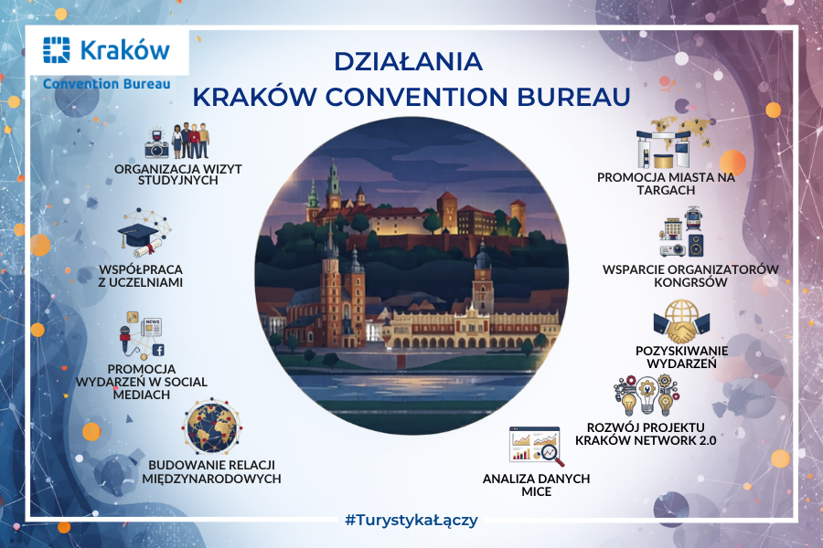 Turystyka Kraków.pl