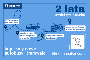 Ekologiczny i wygodny transport to priorytet dla Krakowa
