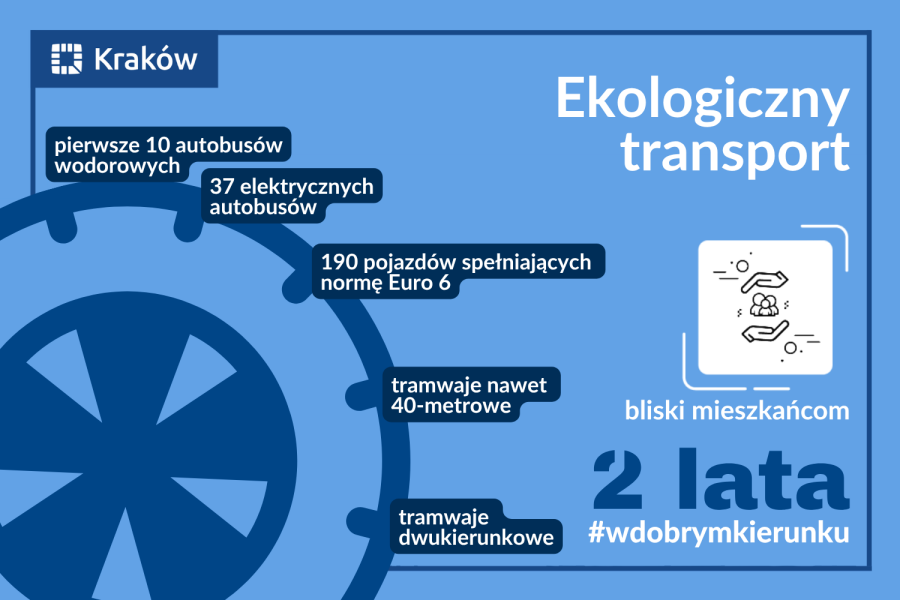 ekologiczny transport