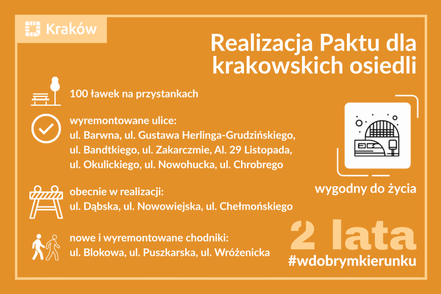 Pakt dla krakowskich osiedli