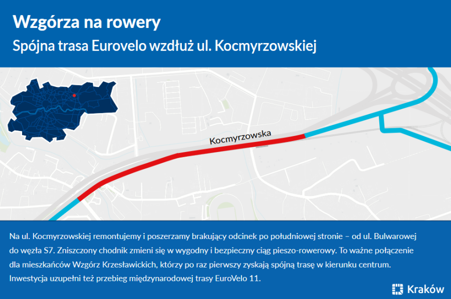 przejazd Kocmyrzowska