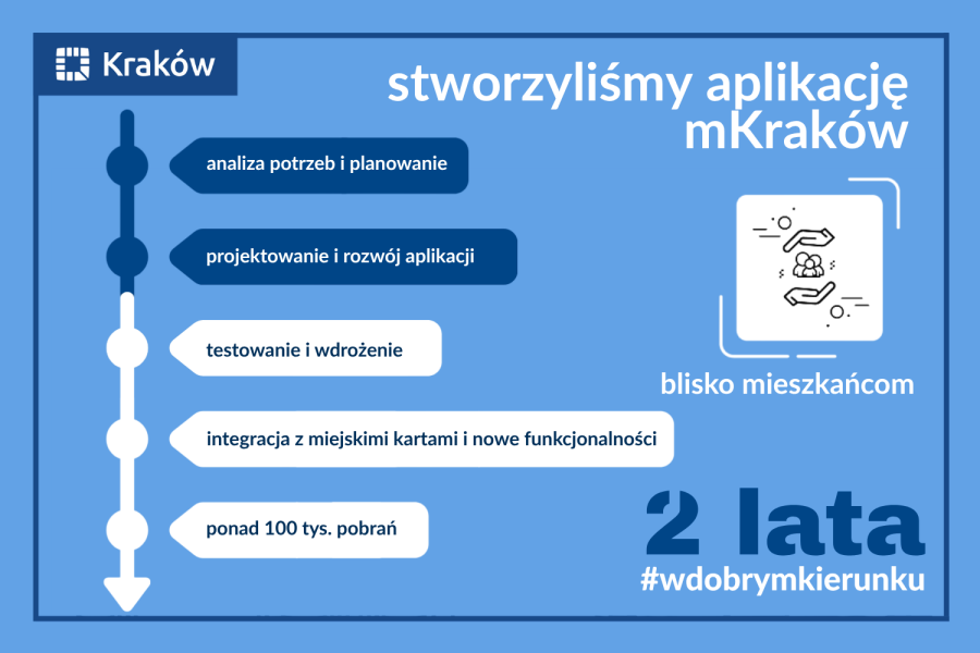 Rozmawiamy z mieszkańcami