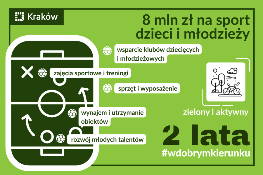 Sport w dobrym kierunku