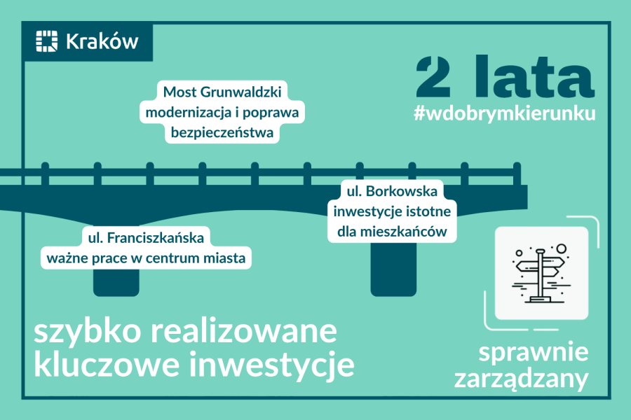 Nowe podejście do inwestycji