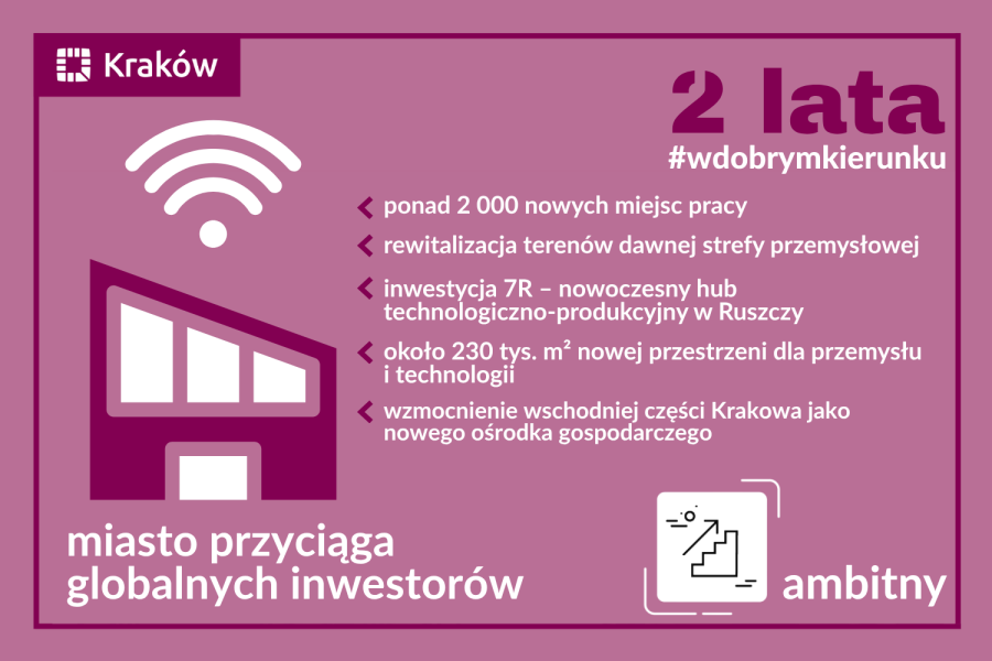 Współpraca z biznesem