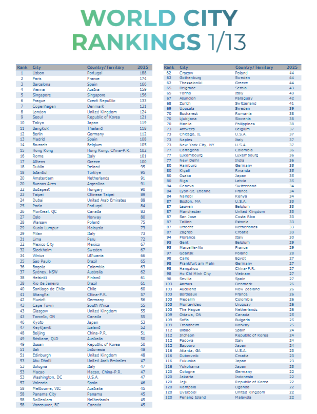 ranking
