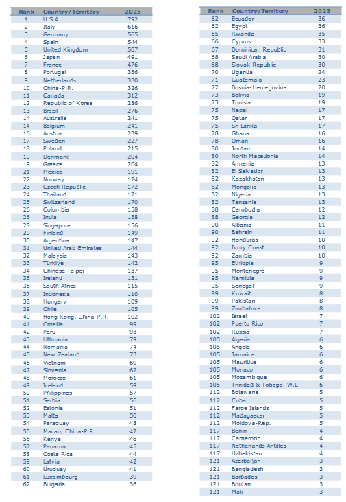 ranking