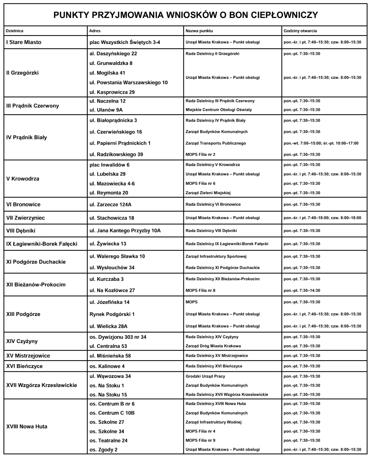 lista punktów bon 2026 888