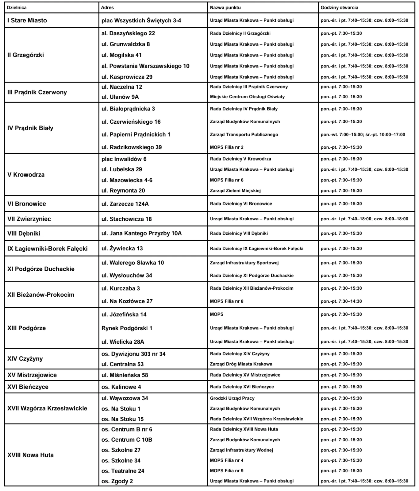 lista punktów bon 2026