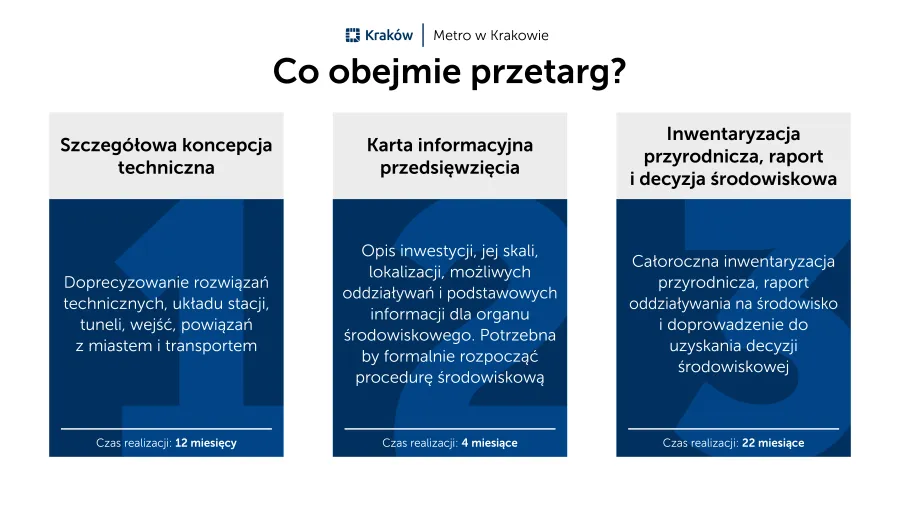 przetarg, metro