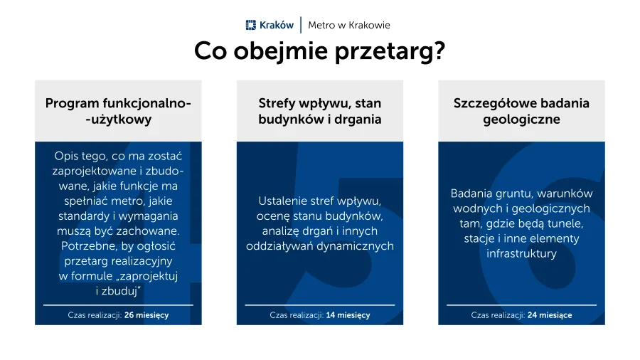 metro, przetarg