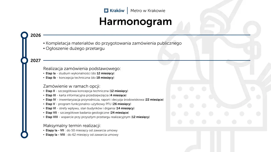 metro, przetarg, harmonogram
