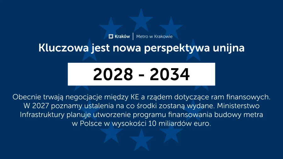 metro, przetarg, finansowanie