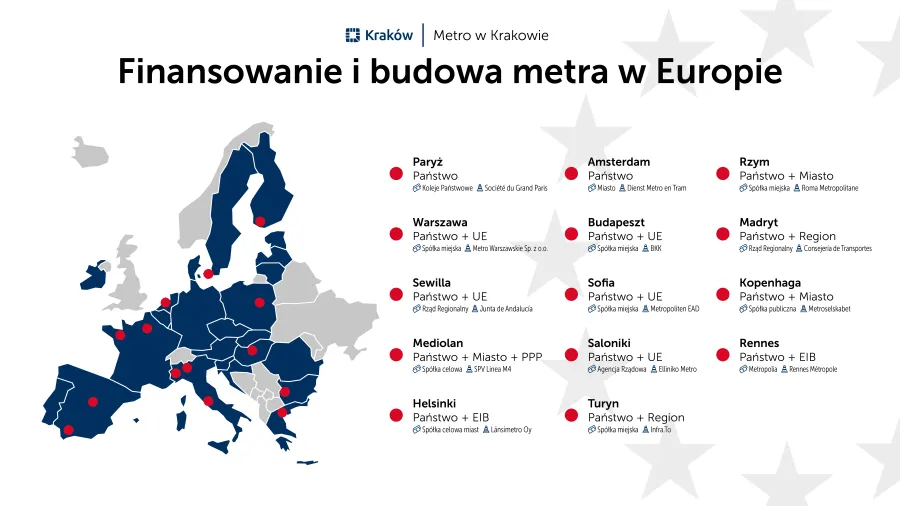 metro, finansowanie, europa