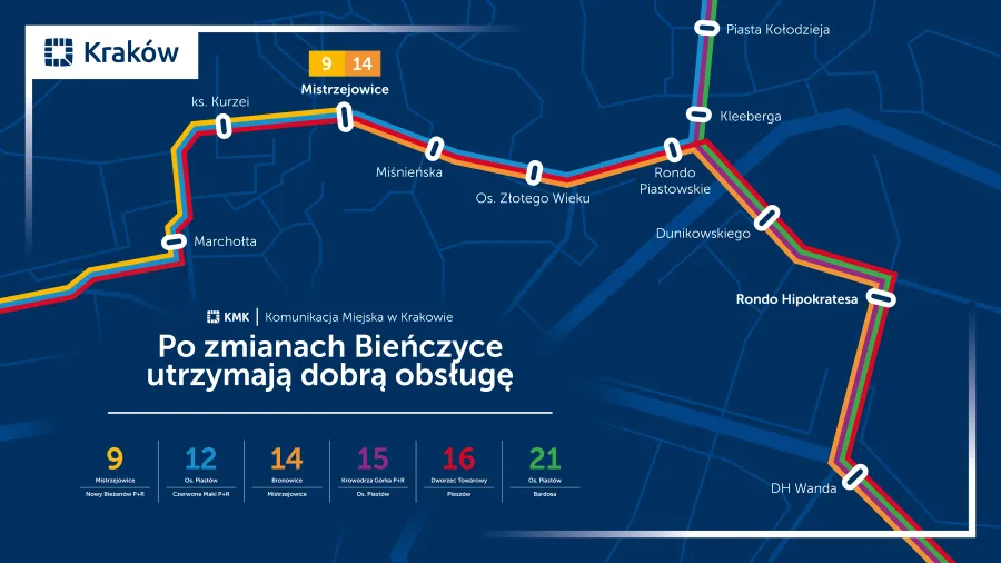 bienczyce
