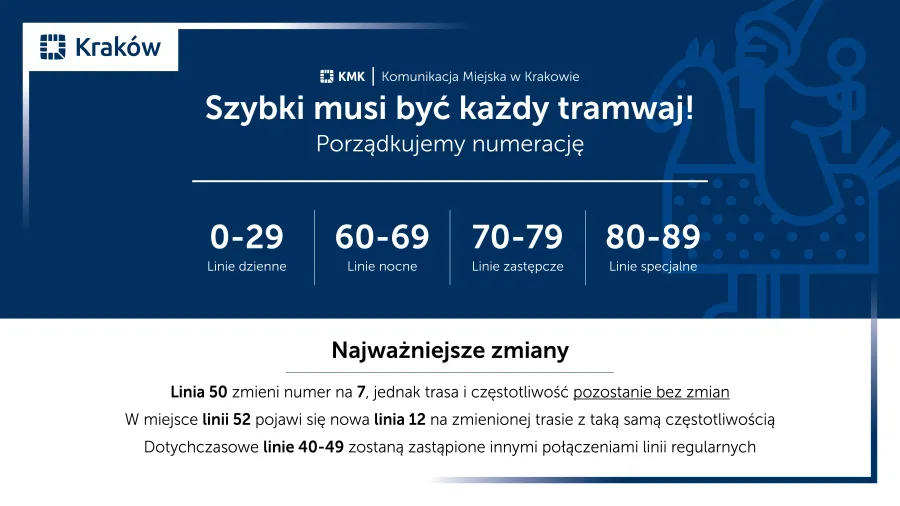 numeracja