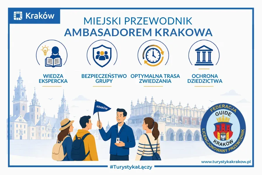 Miejski przewodnik po Krakowie z informacjami o bezpieczeństwie, trasach i ochronie dziedzictwa.