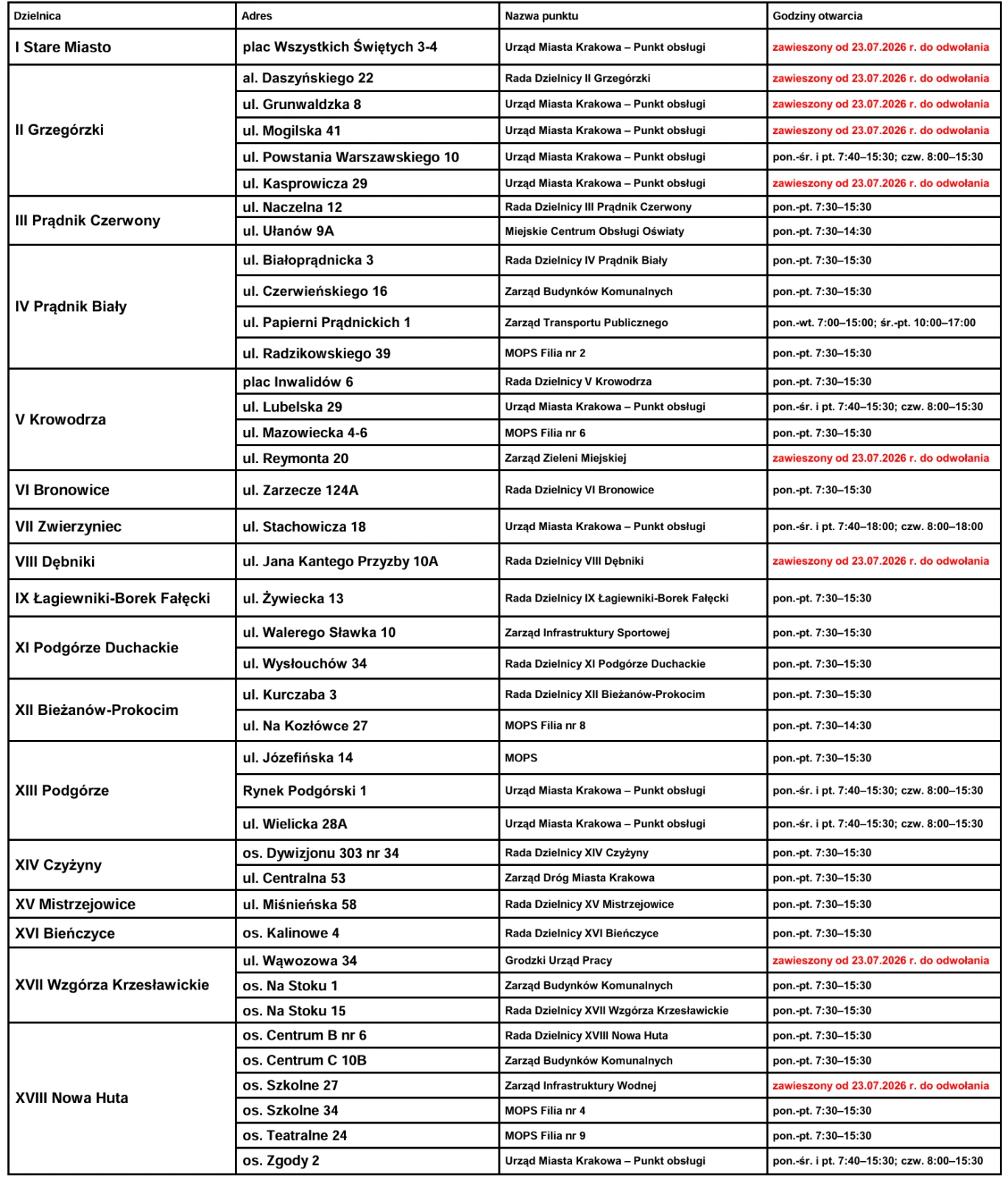 lista punktów bon 23.07.2026