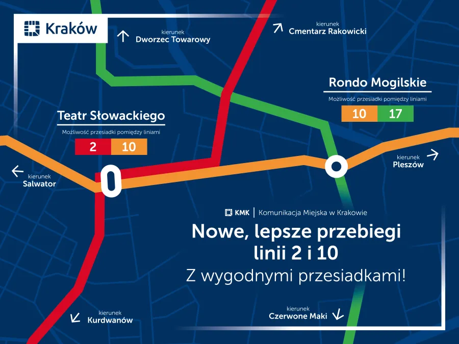 pytania i wątlpliwości, linia 10
