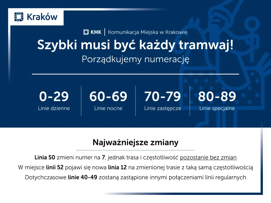 pytania i wątpliwości, numeracja