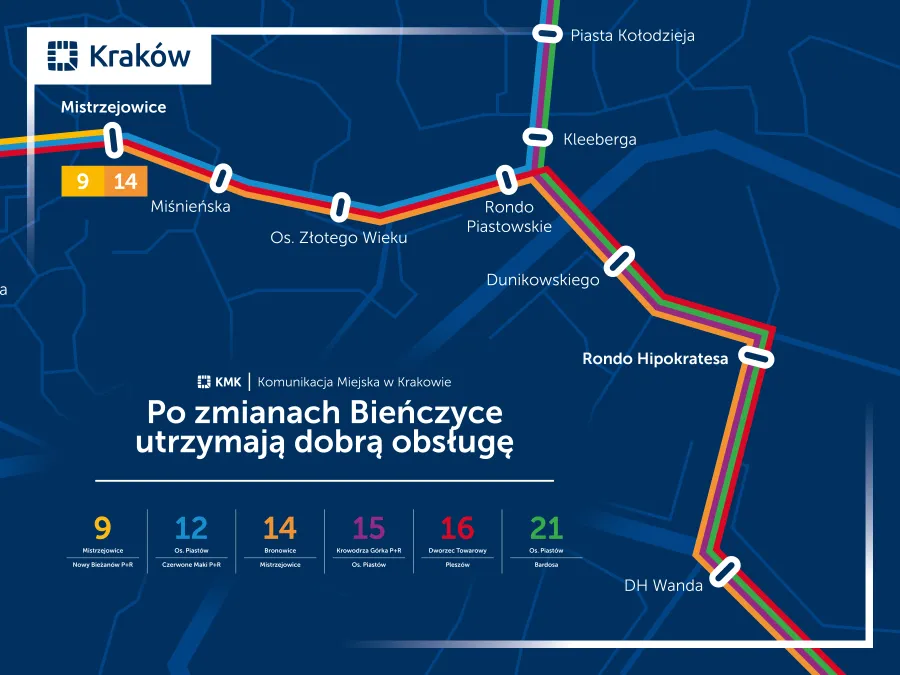 pytania i wątpliwości, bieńczyce