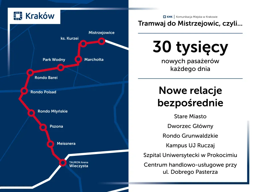 relacje