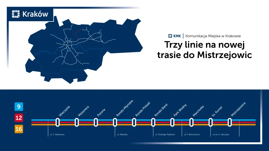 Trzy linie tramwajowe na nowej trasie do Mistrzejowic w Krakowie.