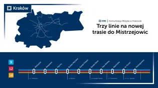 Co zmieni się dla mieszkańców Mistrzejowic i Prądnika Czerwonego?