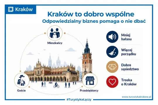 Kraków jako dobro wspólne, odpowiedzialny biznes, mieszkańcy, goście, przedsiębiorcy, troska o miasto.