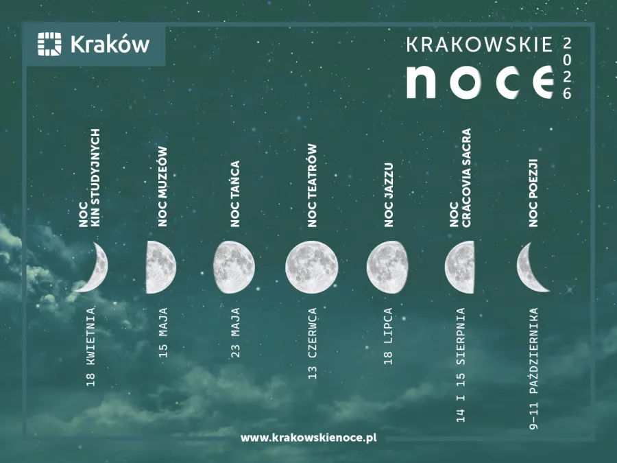 Krakowskie Noce 2026: daty wydarzeń kulturalnych z grafiką faz księżyca.