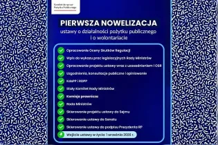 Pierwsza nowelizacja ustawy o działalności pożytku publicznego i o wolontariacie z kluczowymi punktami.