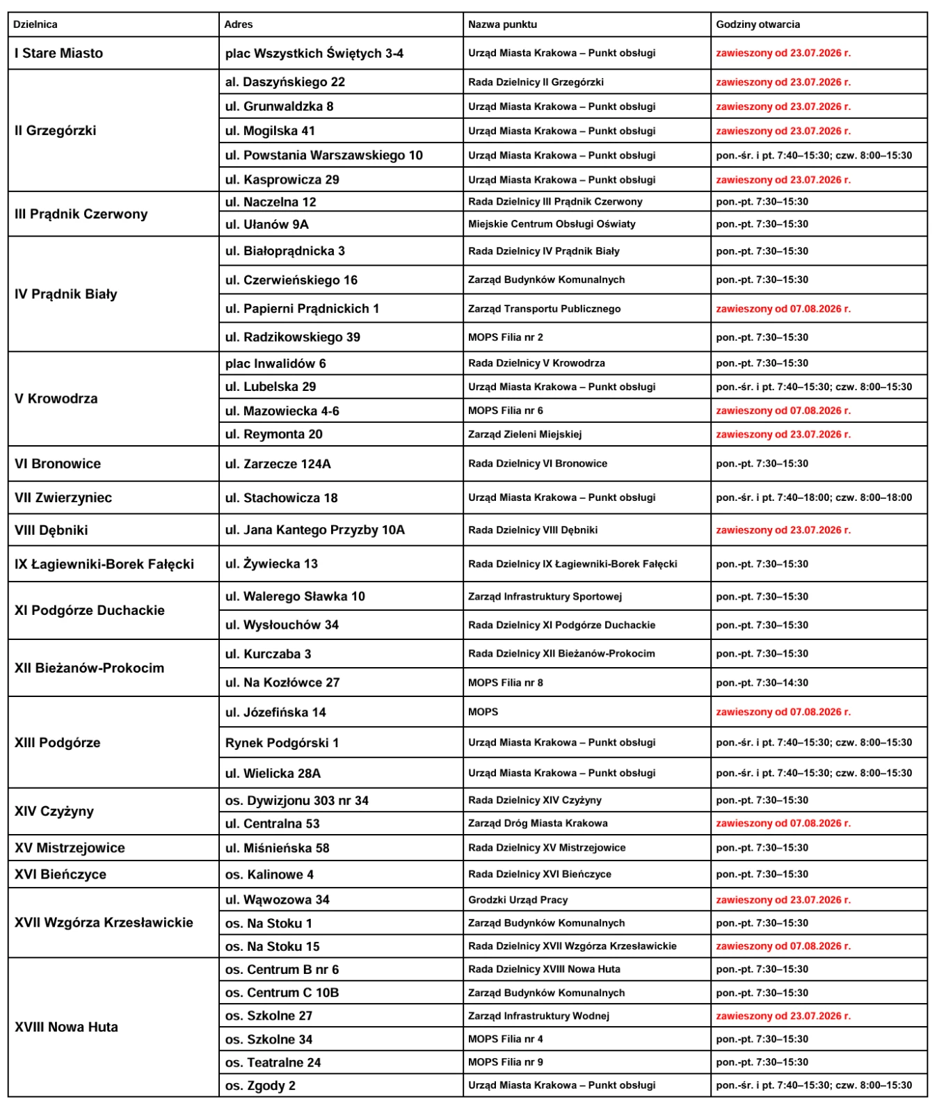 lista punktów bon 07.08.2026