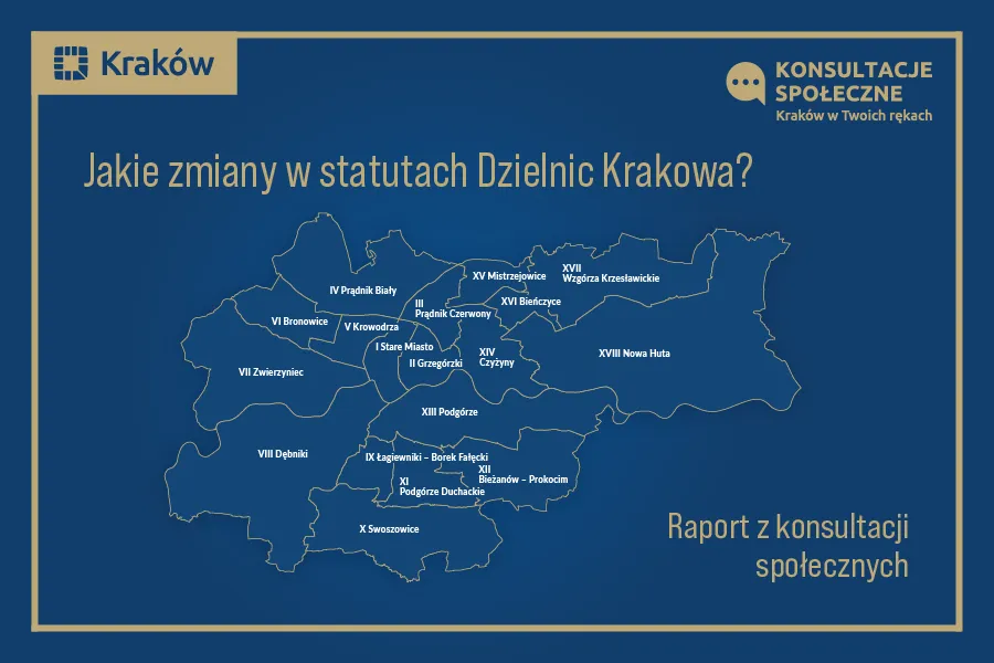 Zmiany w statutach Dzielnic Krakowa – Raport z konsultacji