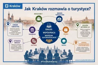 Kraków: dialog o turystyce, współpraca mieszkańców, branży, samorządu, kultury i nauki.
