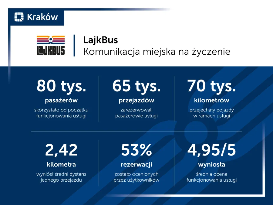 LajkBus