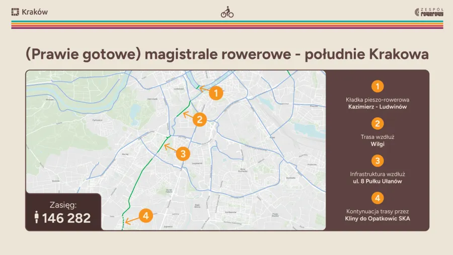 infrastruktura rowerowa
