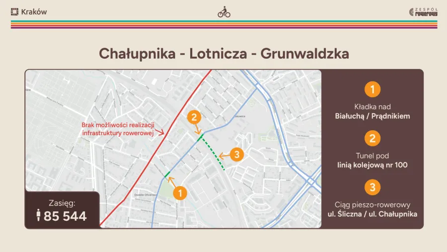 infrastruktura rowerowa