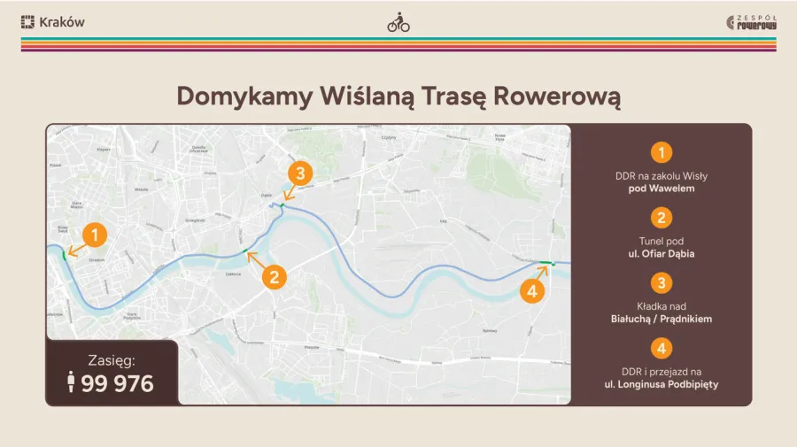 infrastruktura rowerowa