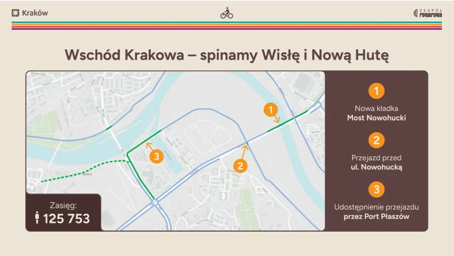 infrastruktura rowerowa