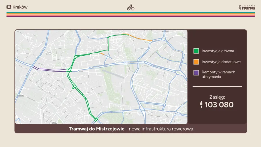 infrastruktura rowerowa