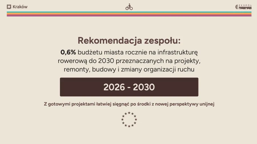 infrastruktura rowerowa