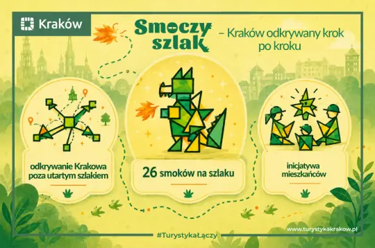 Smoczy szlak w Krakowie, 26 smoków do odkrycia, inicjatywy mieszkańców.
