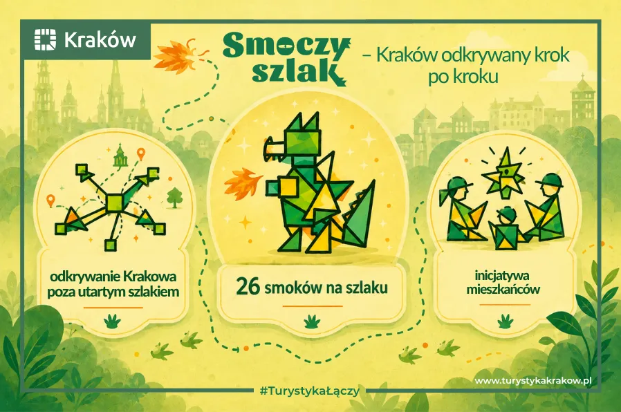 Smoczy szlak w Krakowie, 26 smoków do odkrycia, inicjatywy mieszkańców.