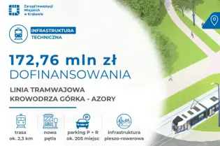 Krowodrza Górka - Azory