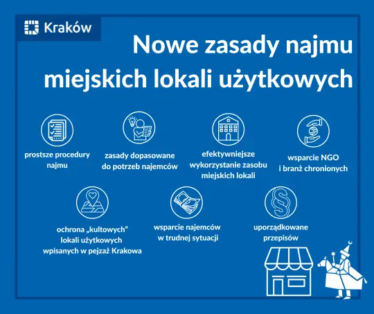 Nowe zasady najmu miejskich lokali użytkowych w Krakowie.