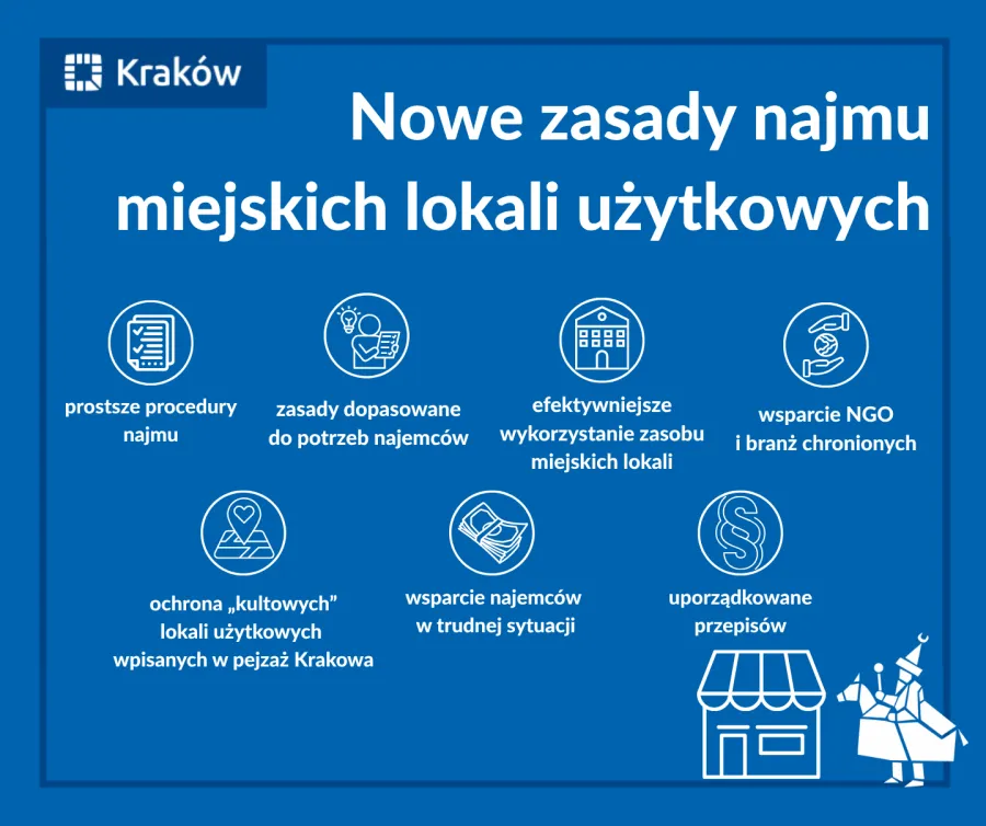Nowe zasady najmu miejskich lokali użytkowych w Krakowie.