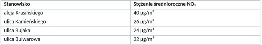 Wyniki, które zamykają rok 2025

