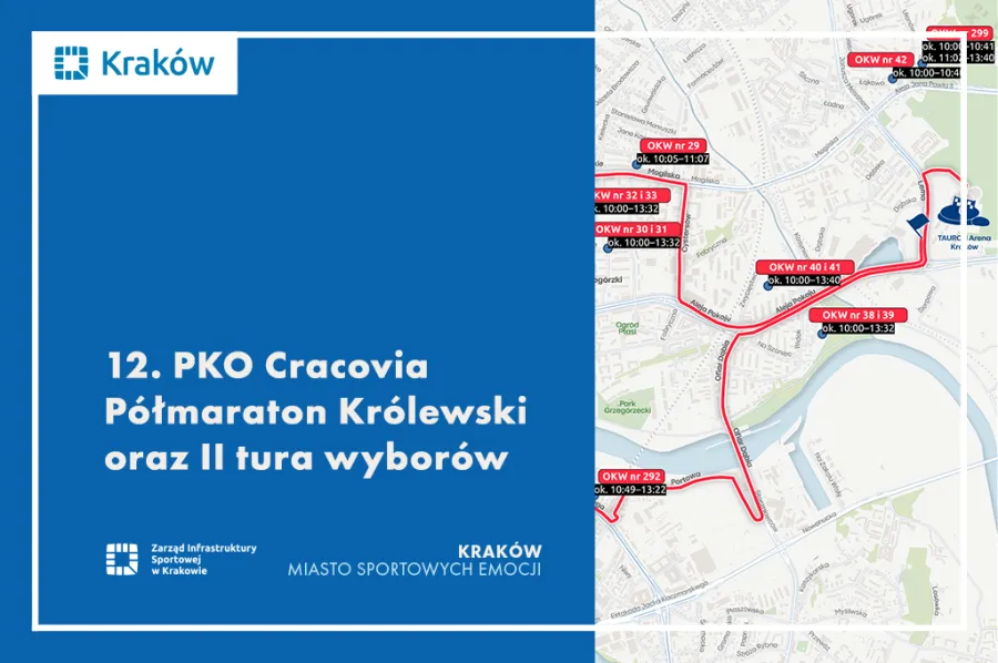
12. PKO Cracovia Półmaraton Królewski i II tura wyborów