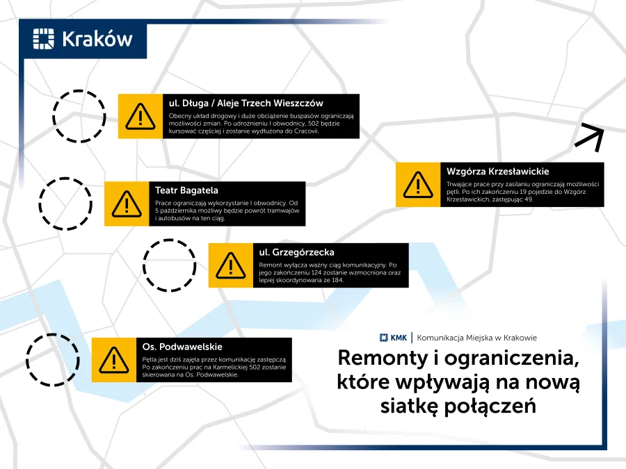Remonty i ograniczenia komunikacyjne w Krakowie, zmiany w trasach i połączeniach.