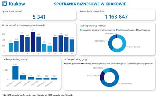 spotkania biznesowe